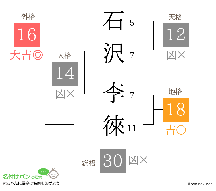 石沢 李徠さんの姓名判断結果
