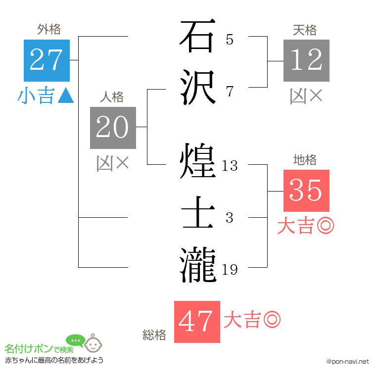 石沢 煌士瀧さんの姓名判断結果