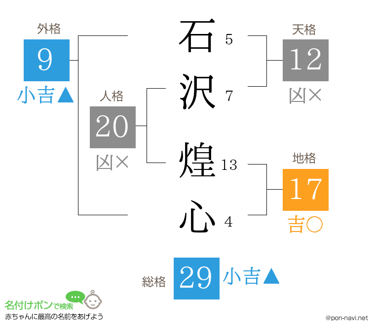 石沢 煌心さんの姓名判断結果
