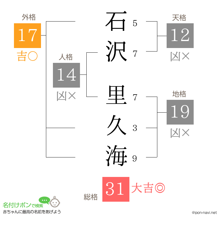 石沢 里久海さんの姓名判断結果