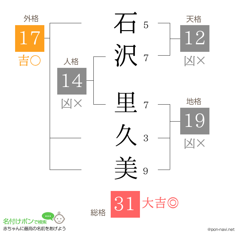 石沢 里久美さんの姓名判断結果