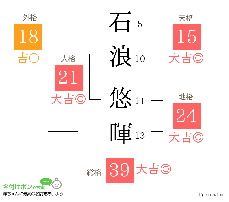 石浪 悠暉さんの姓名判断結果