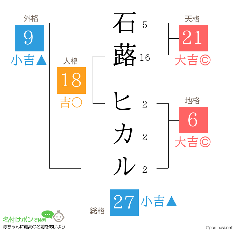 石蕗 ヒカルさんの姓名判断結果