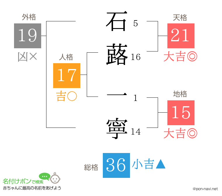 石蕗 一寧さんの姓名判断結果