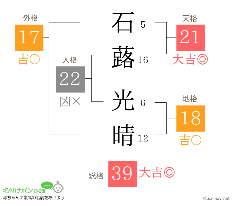 石蕗 光晴さんの姓名判断結果