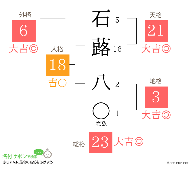 石蕗 八さんの姓名判断結果
