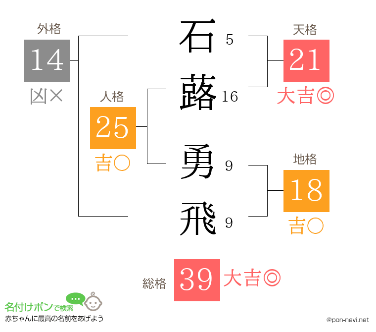 石蕗 勇飛さんの姓名判断結果