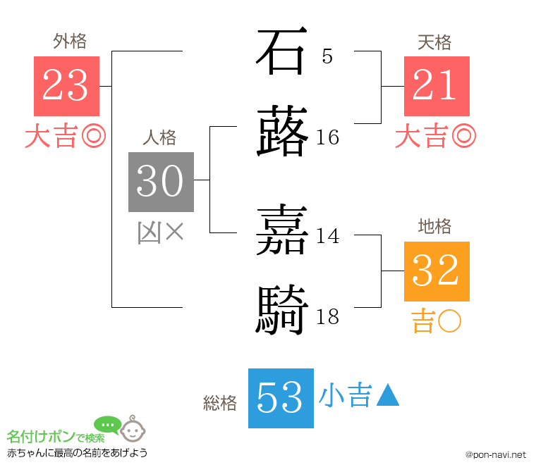 石蕗 嘉騎さんの姓名判断結果
