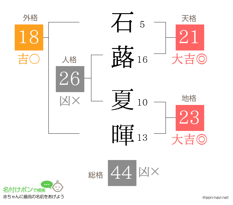 石蕗 夏暉さんの姓名判断結果