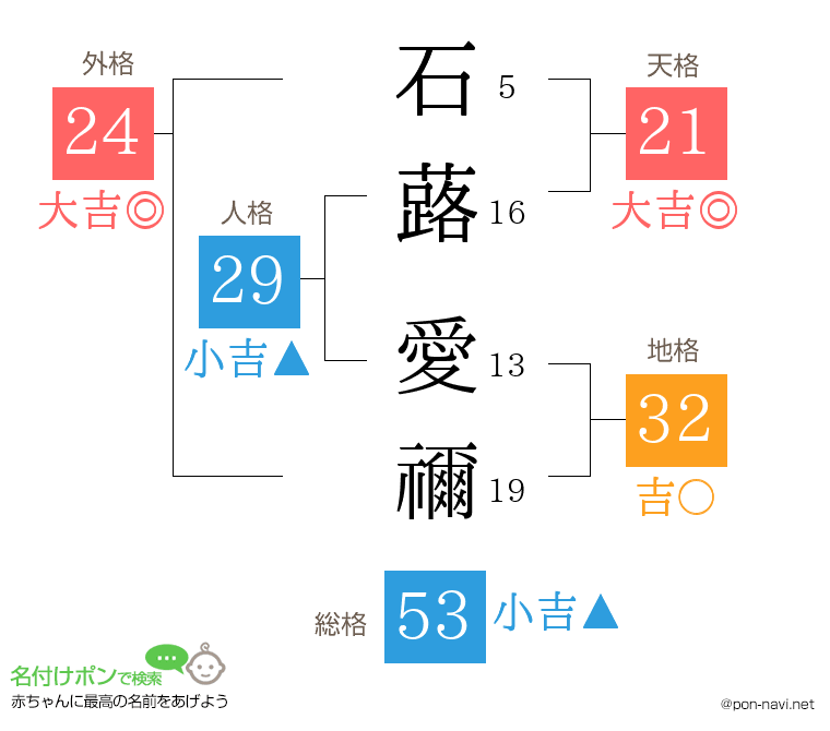 石蕗 愛禰さんの姓名判断結果