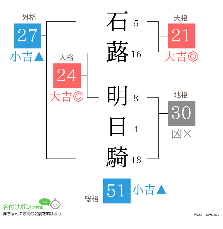 石蕗 明日騎さんの姓名判断結果