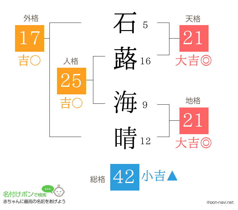 石蕗 海晴さんの姓名判断結果