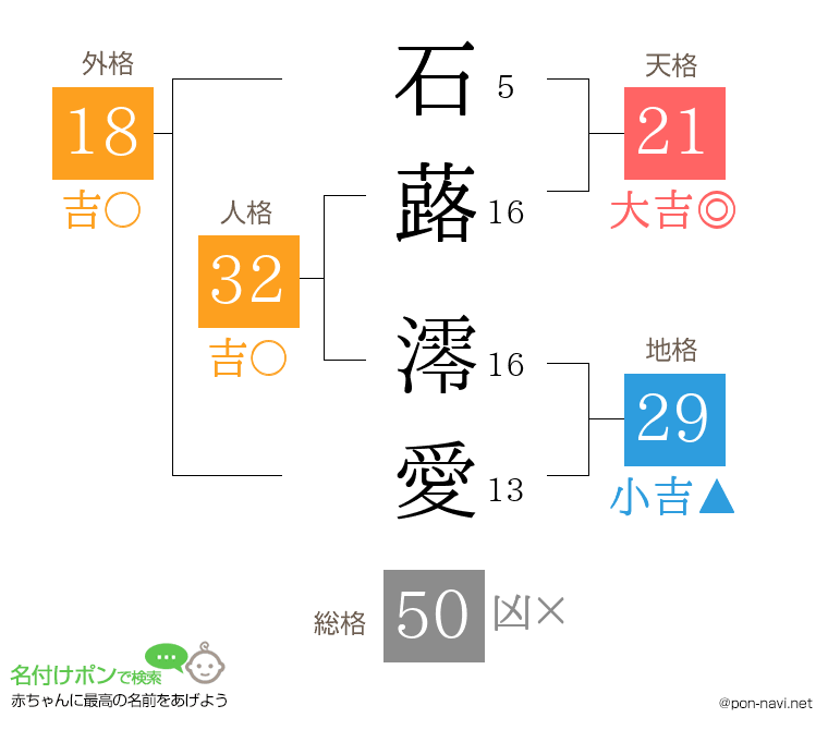 石蕗 澪愛さんの姓名判断結果