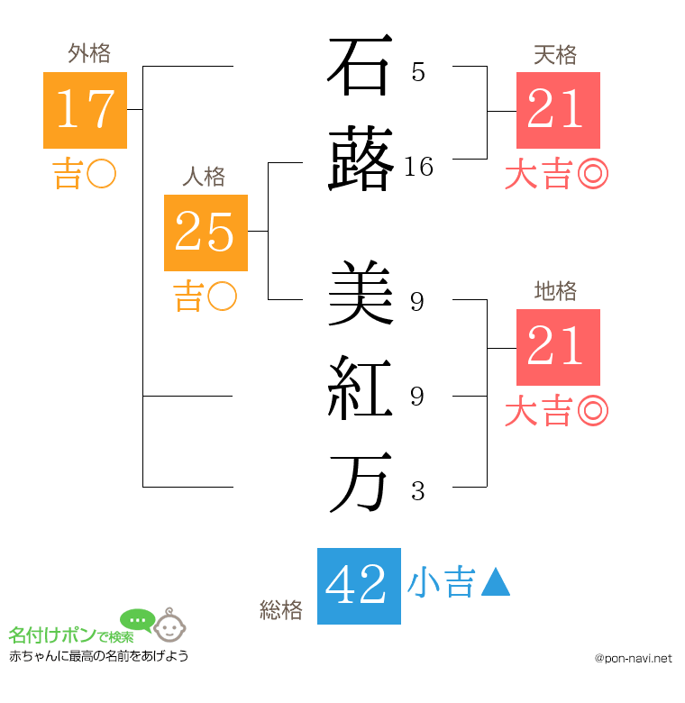 石蕗 美紅万さんの姓名判断結果