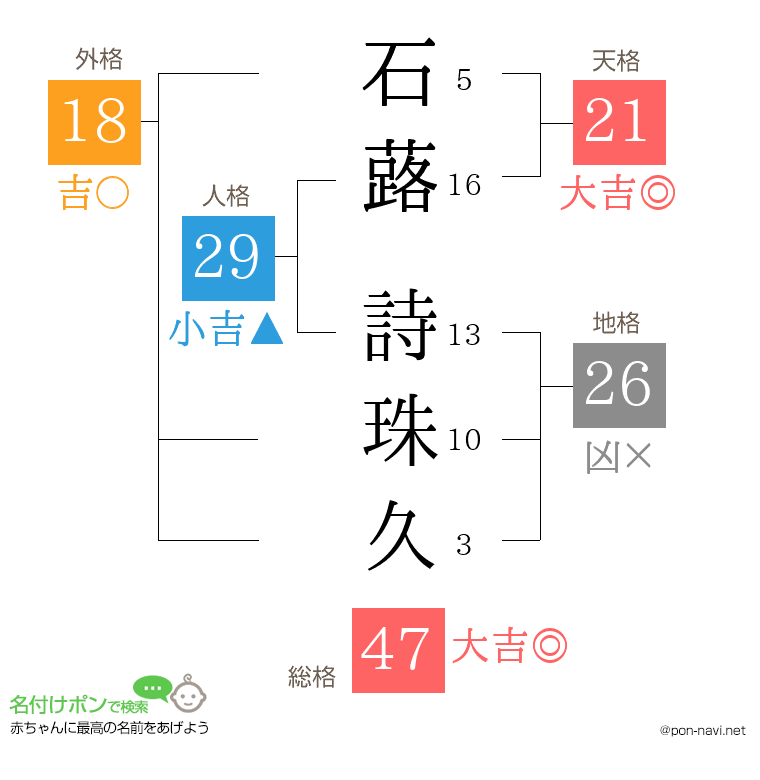 石蕗 詩珠久さんの姓名判断結果