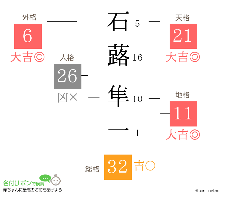石蕗 隼一さんの姓名判断結果