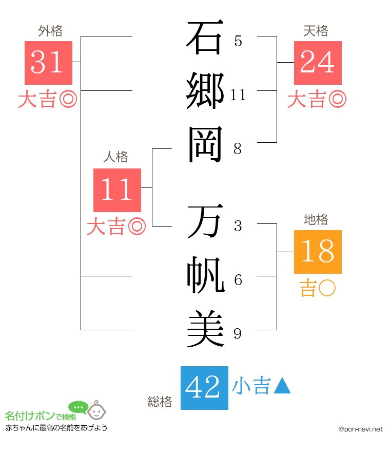 石郷岡 万帆美さんの姓名判断結果