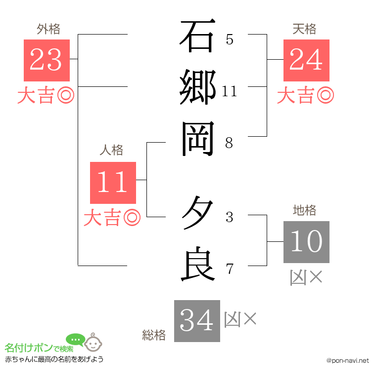 石郷岡 夕良さんの姓名判断結果