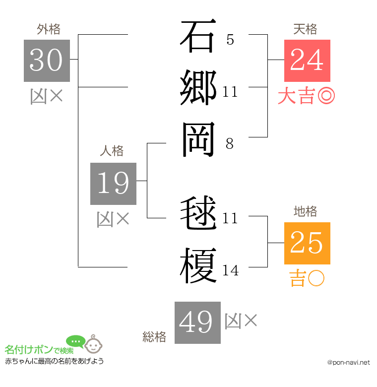 石郷岡 毬榎さんの姓名判断結果