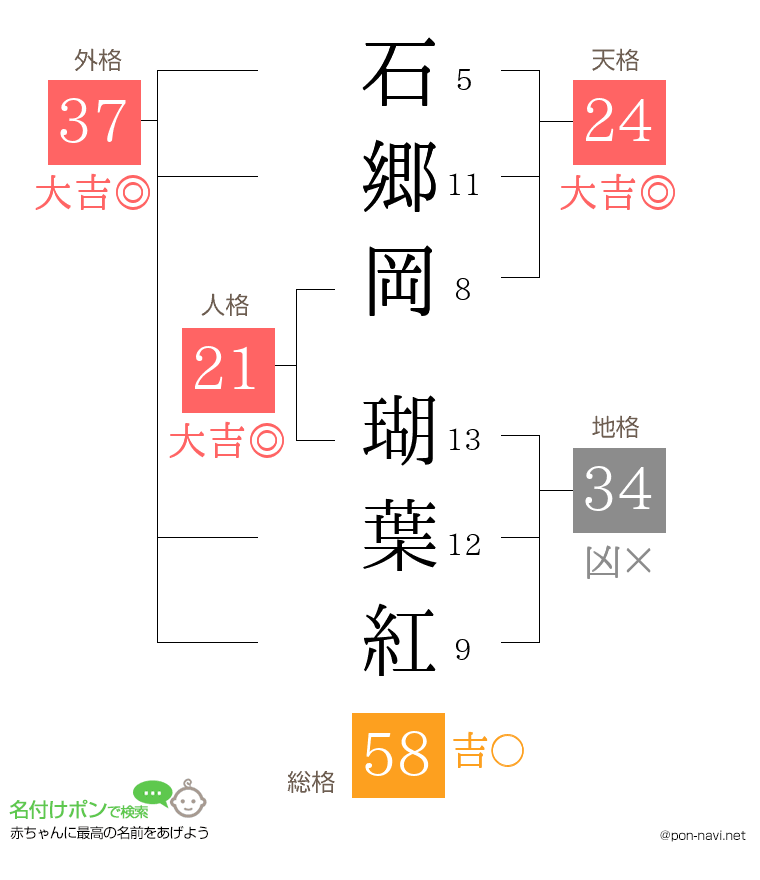 石郷岡 瑚葉紅さんの姓名判断結果