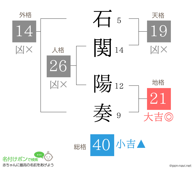 石関 陽奏さんの姓名判断結果