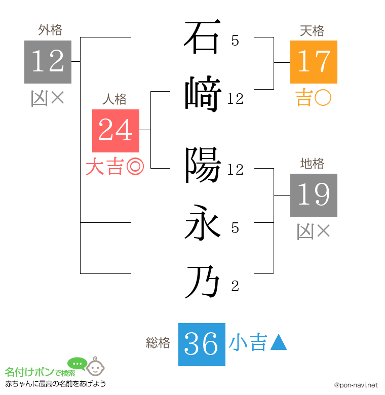 石﨑 陽永乃さんの姓名判断結果