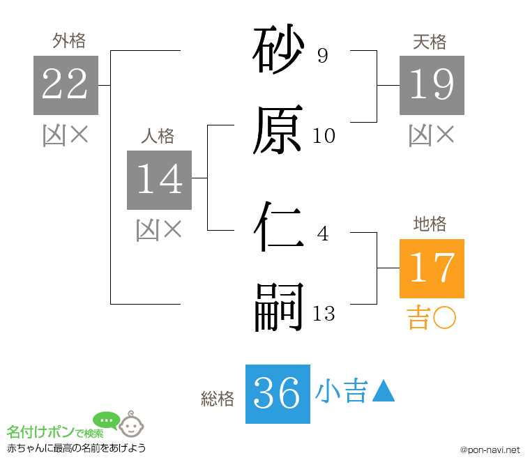 砂原 仁嗣さんの姓名判断結果