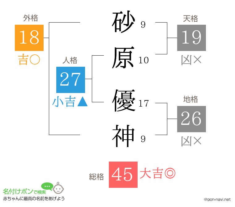 砂原 優神さんの姓名判断結果