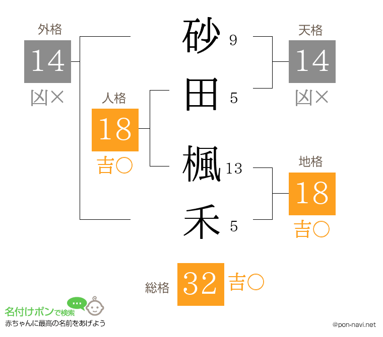 砂田 楓禾さんの姓名判断結果