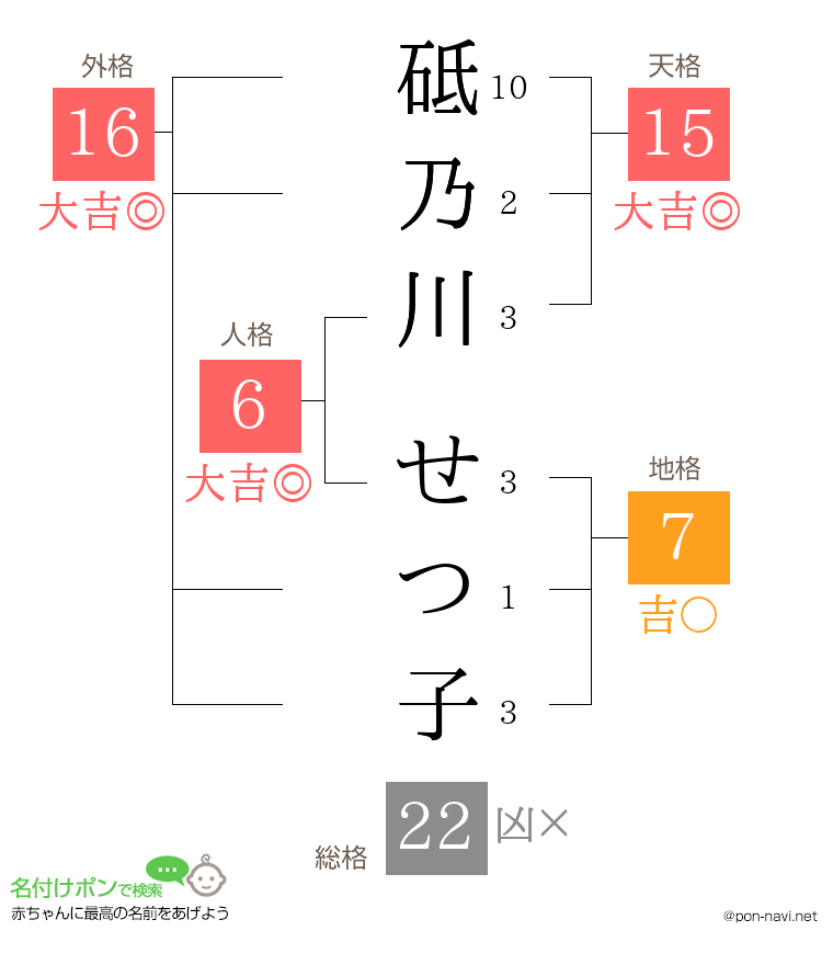 砥乃川 せつ子さんの姓名判断結果