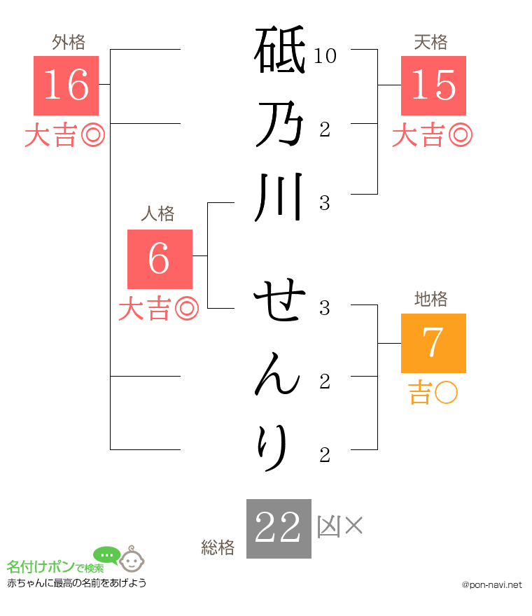 砥乃川 せんりさんの姓名判断結果