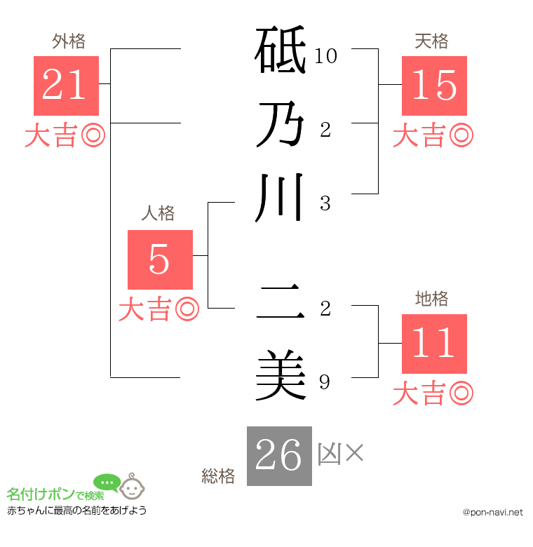 砥乃川 二美さんの姓名判断結果