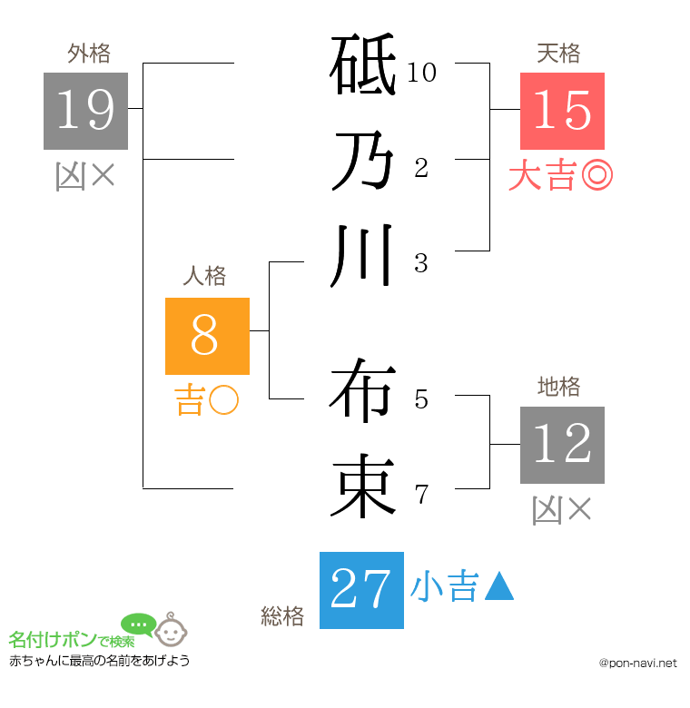 砥乃川 布束さんの姓名判断結果