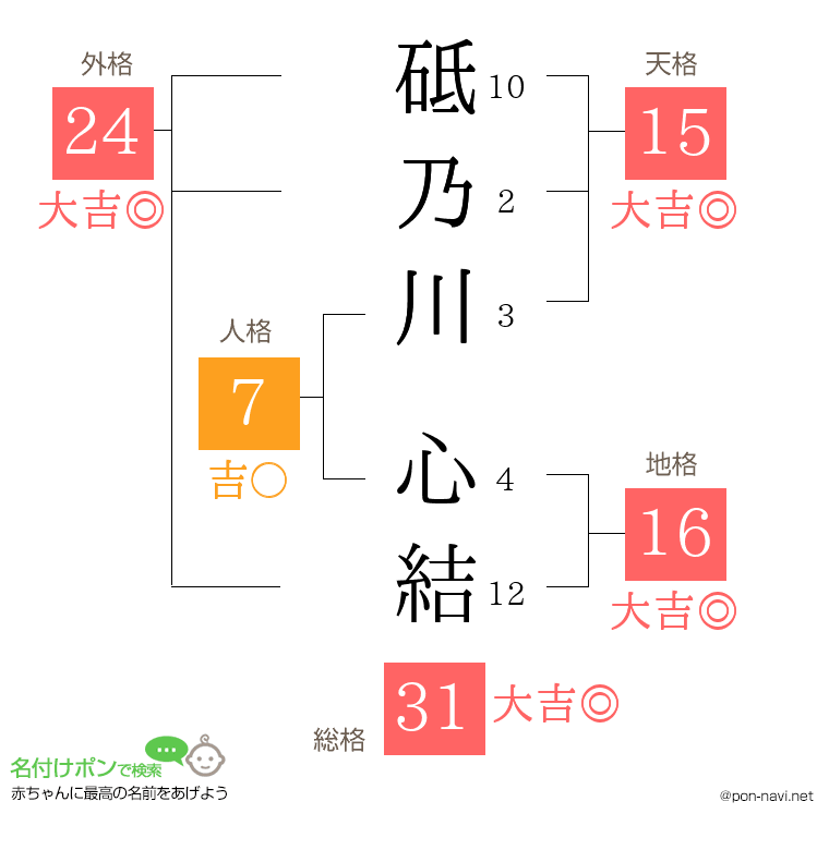 砥乃川 心結さんの姓名判断結果