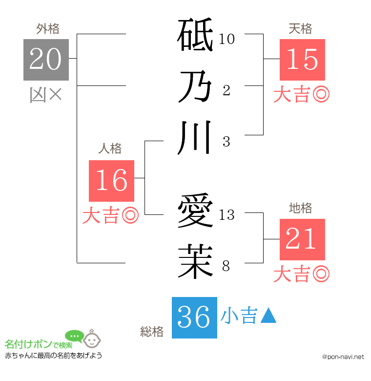 砥乃川 愛茉さんの姓名判断結果