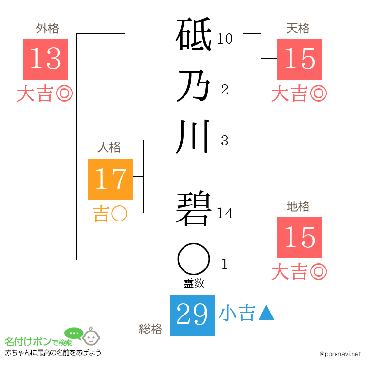 砥乃川 碧さんの姓名判断結果