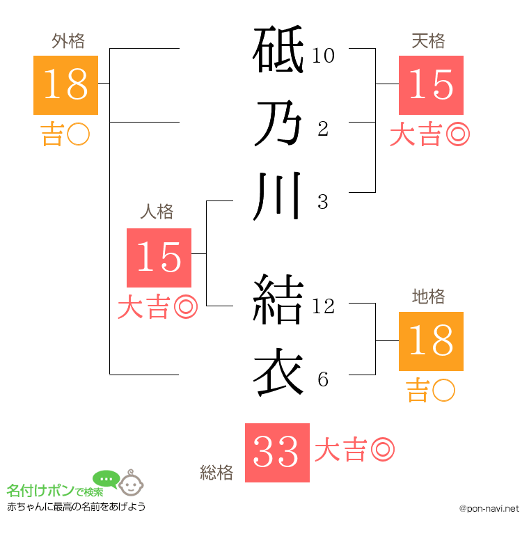 砥乃川 結衣さんの姓名判断結果
