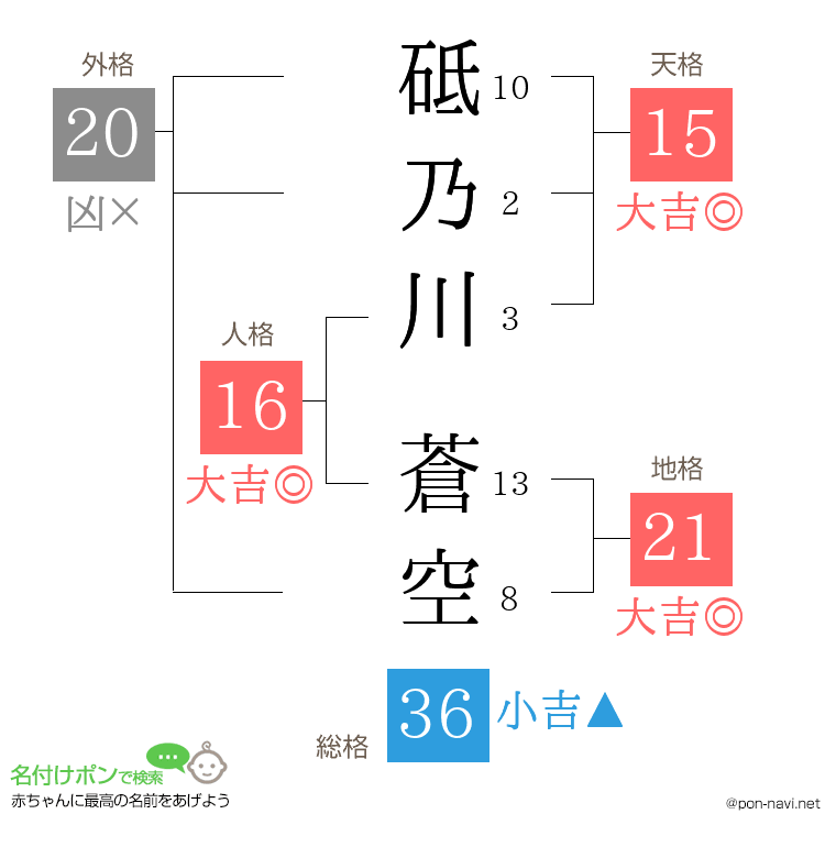 砥乃川 蒼空さんの姓名判断結果