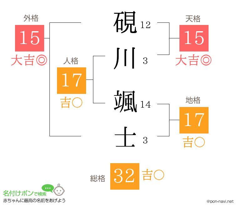 硯川 颯士さんの姓名判断結果
