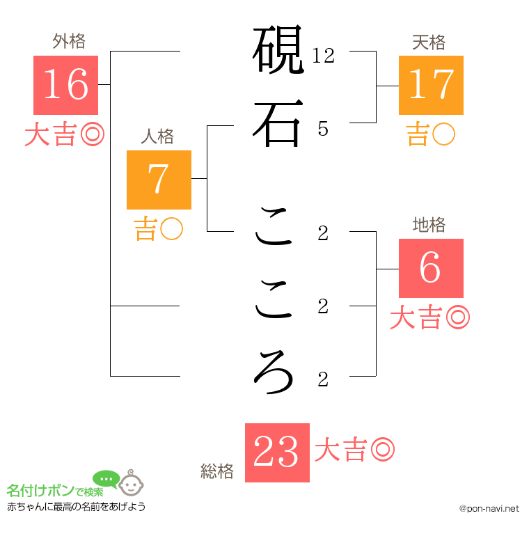 硯石 こころさんの姓名判断結果