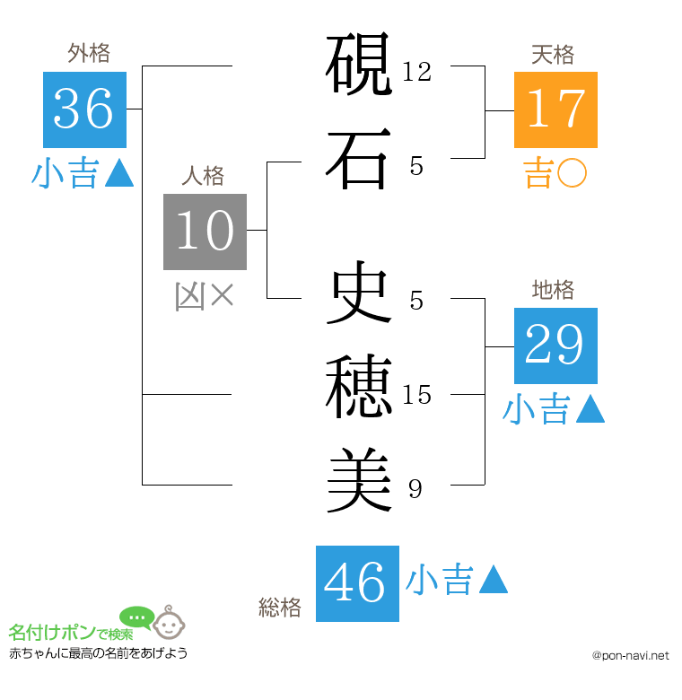 硯石 史穂美さんの姓名判断結果