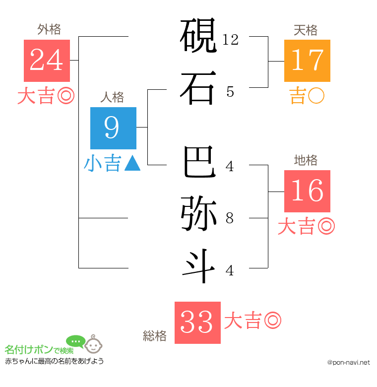 硯石 巴弥斗さんの姓名判断結果
