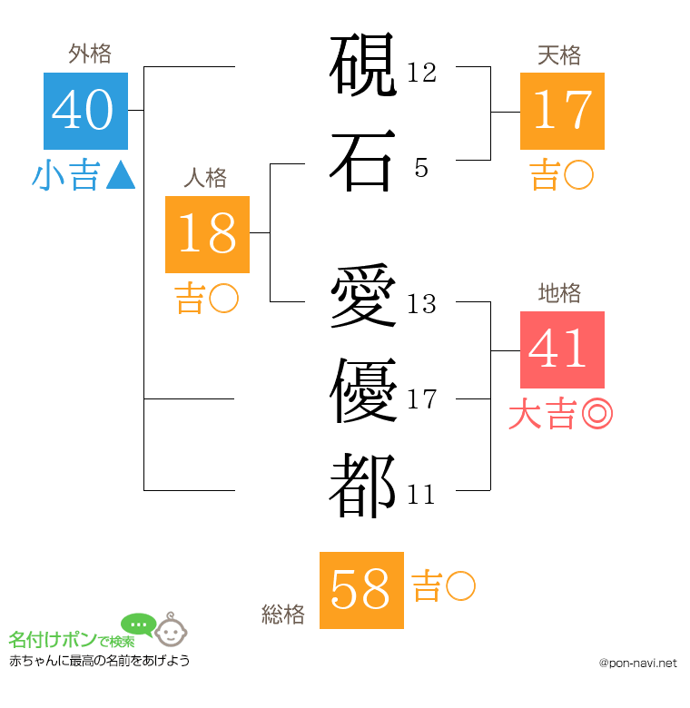硯石 愛優都さんの姓名判断結果