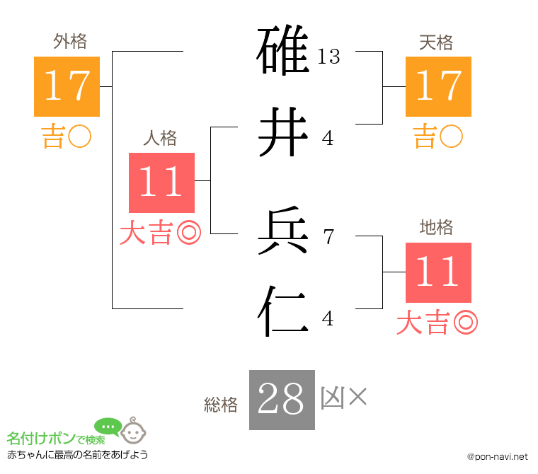 碓井 兵仁さんの姓名判断結果