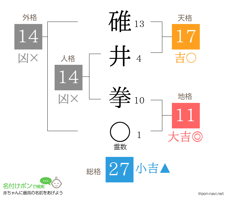 碓井 拳さんの姓名判断結果
