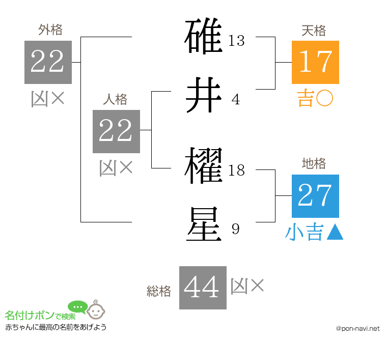 碓井 櫂星さんの姓名判断結果