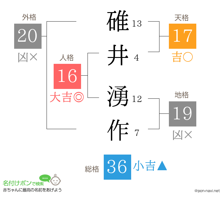 碓井 湧作さんの姓名判断結果