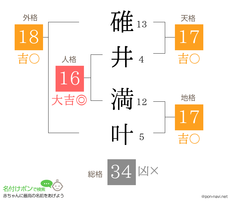 碓井 満叶さんの姓名判断結果