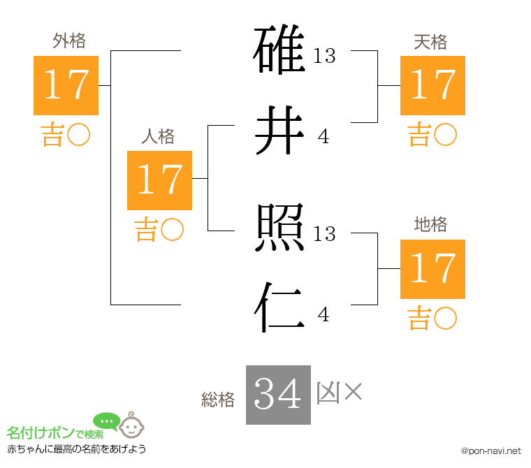 碓井 照仁さんの姓名判断結果