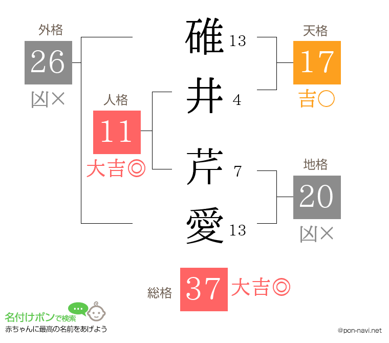 碓井 芹愛さんの姓名判断結果